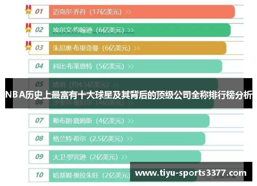 NBA历史上最富有十大球星及其背后的顶级公司全称排行榜分析