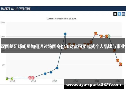 双国籍足球明星如何通过跨国身份和财富积累成就个人品牌与事业